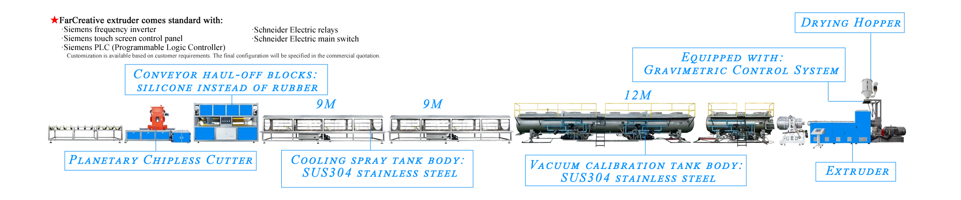 Pipe Production Line