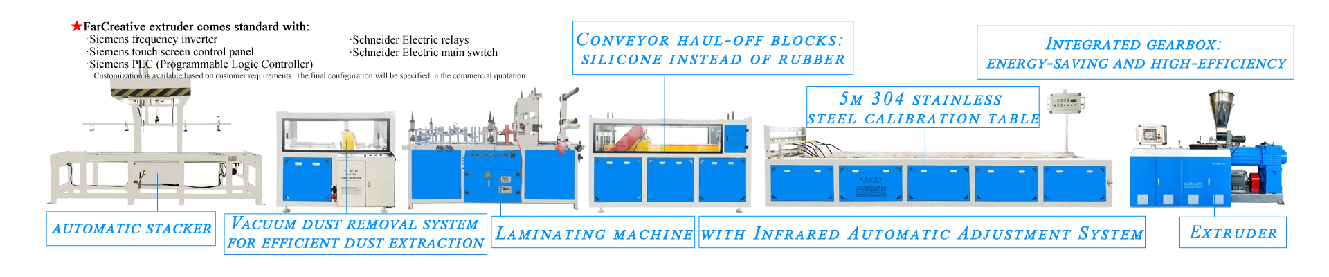 Profile Production Line